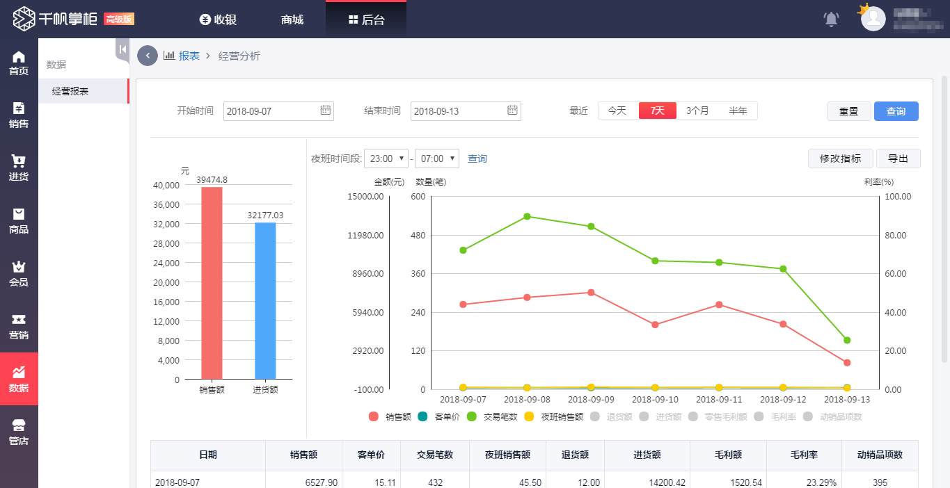 千帆掌柜收银系统三步收银