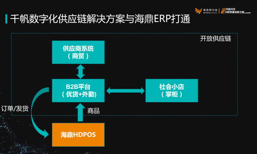 千帆数字化供应链解决方案