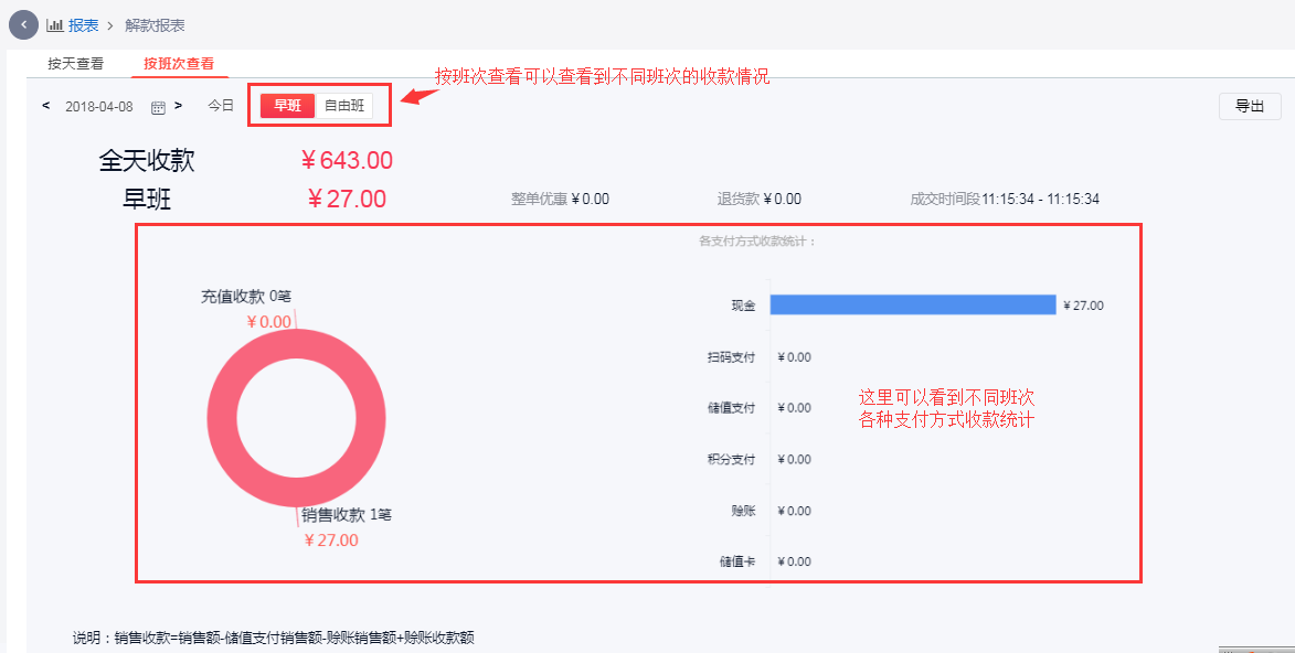 在解款报表中按班次查看收款总额