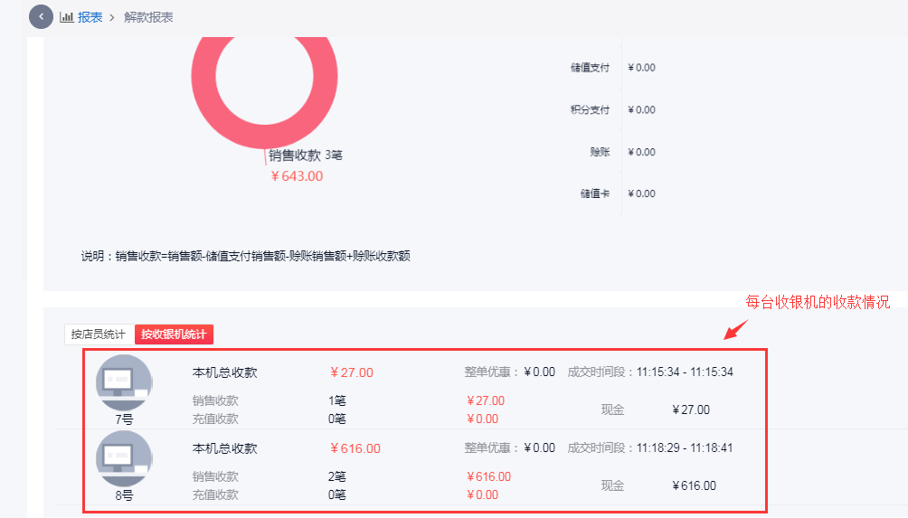 在解款报表中按收银机查看收款总额