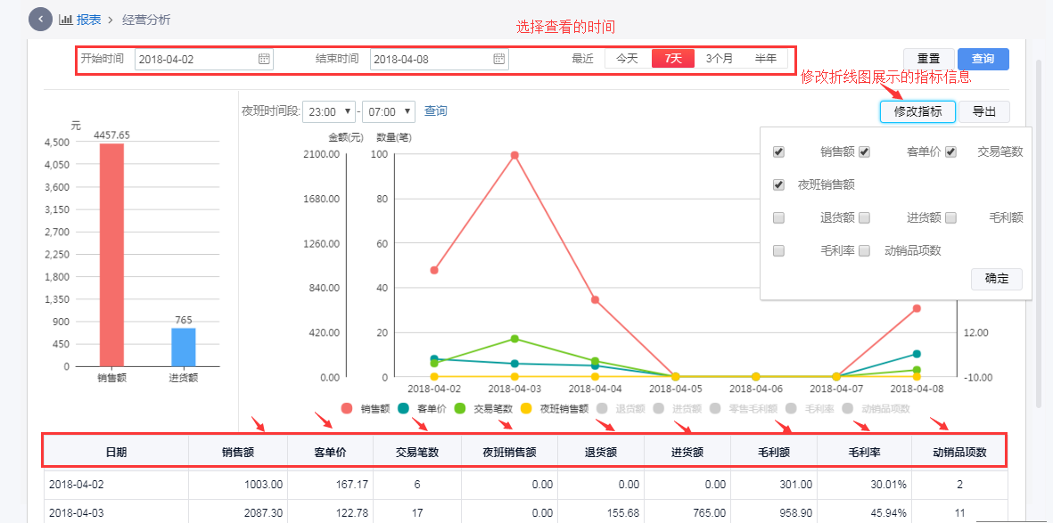 千帆掌柜收银系统经营分析报表界面