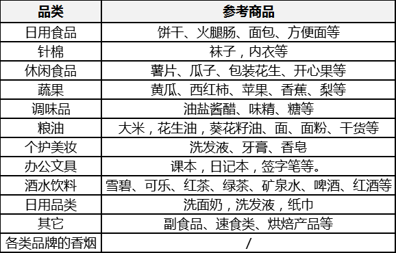 超市便利店进货商品品类参考